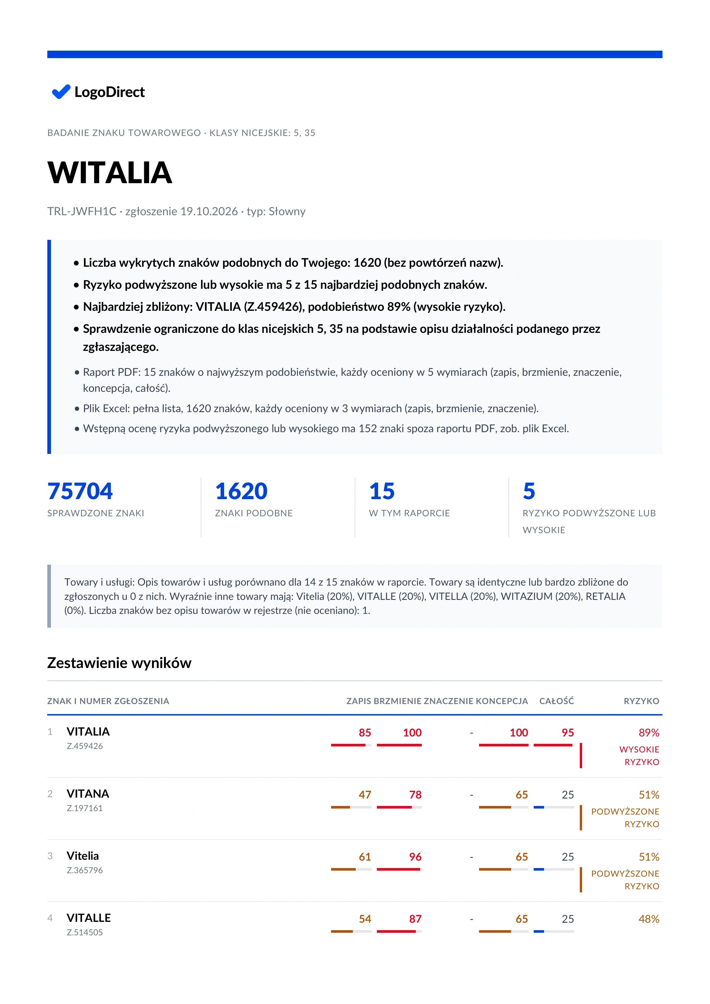 Strona 1 przykładowego raportu WITALIA