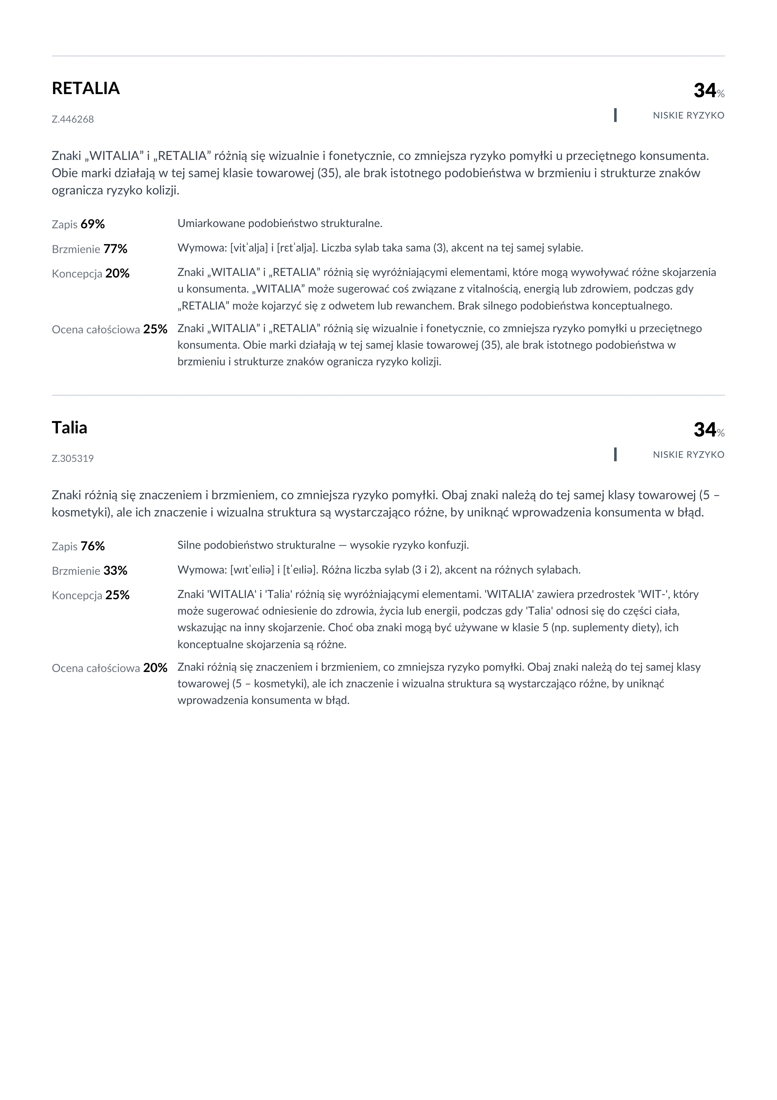 Strona 6 z 10 przykładowego raportu WITALIA