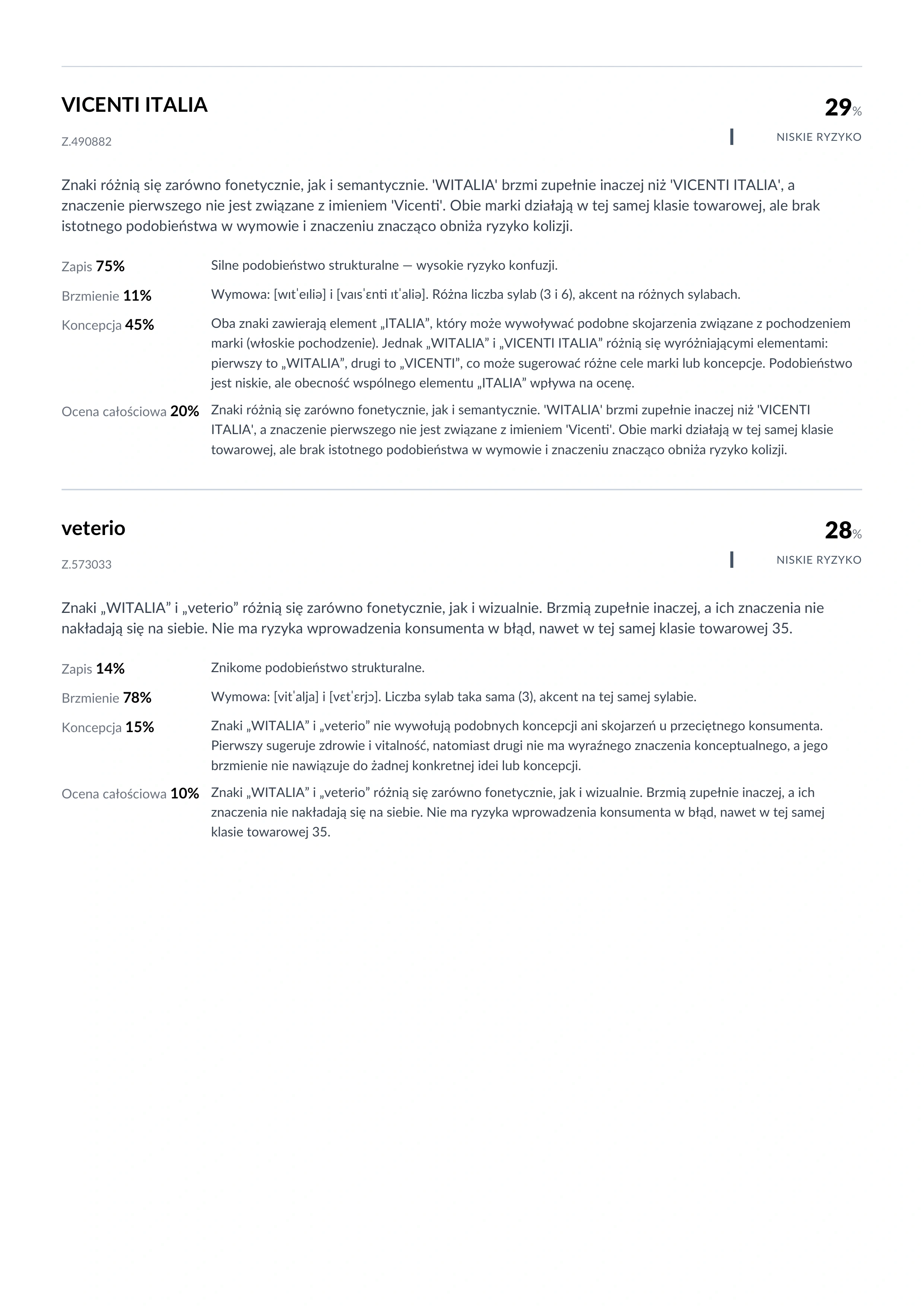 Strona 8 z 10 przykładowego raportu WITALIA